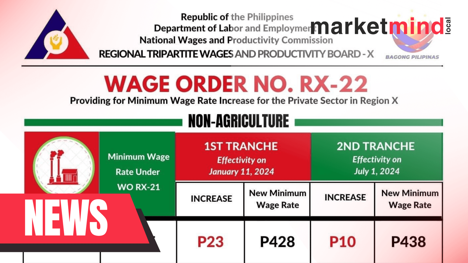 DOLE Issued New Minimum Wage Orders in Northern Mindanao Region.