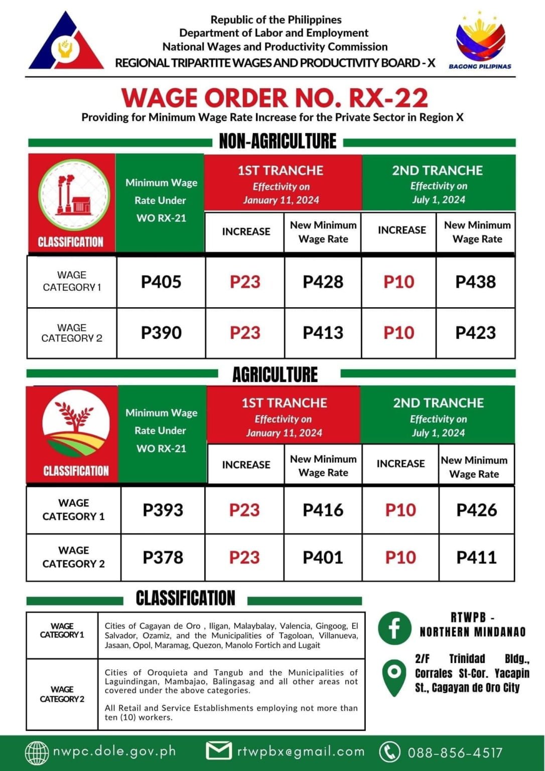 DOLE Minimum Wage Updated 2024 Northern Mindanao Region