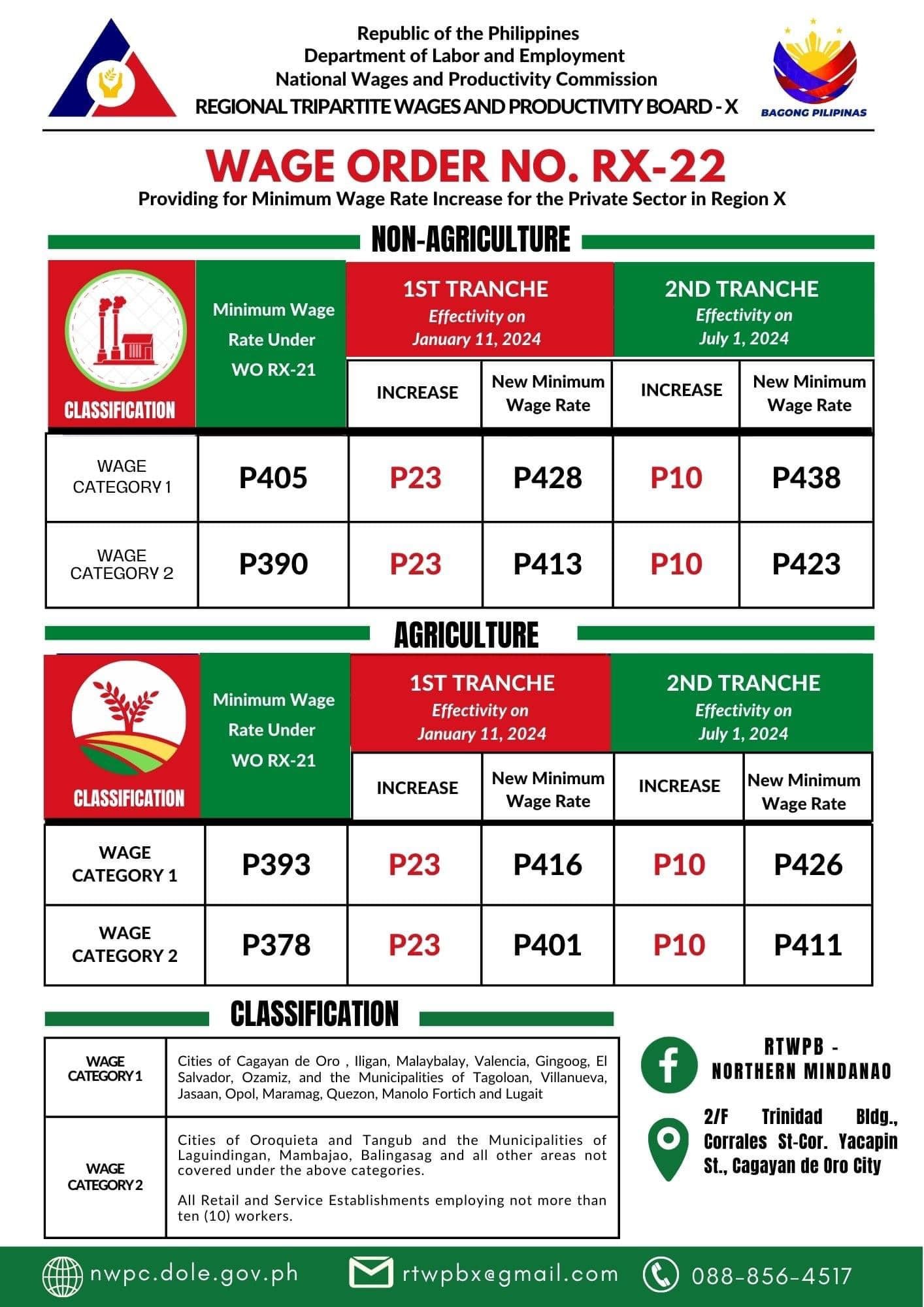 Dole Minimum Wage Updated 2024 Northern Mindanao Region